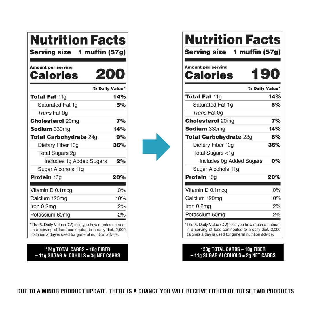 Two side-by-side Nutrition Facts labels for a 1 muffin serving, showing different calorie and nutrient values. A blue arrow points from the left label to the right label.