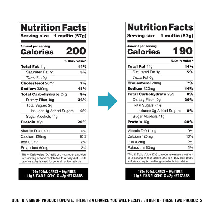 Two side-by-side Nutrition Facts labels for a 1 muffin serving, showing different calorie and nutrient values. A blue arrow points from the left label to the right label.