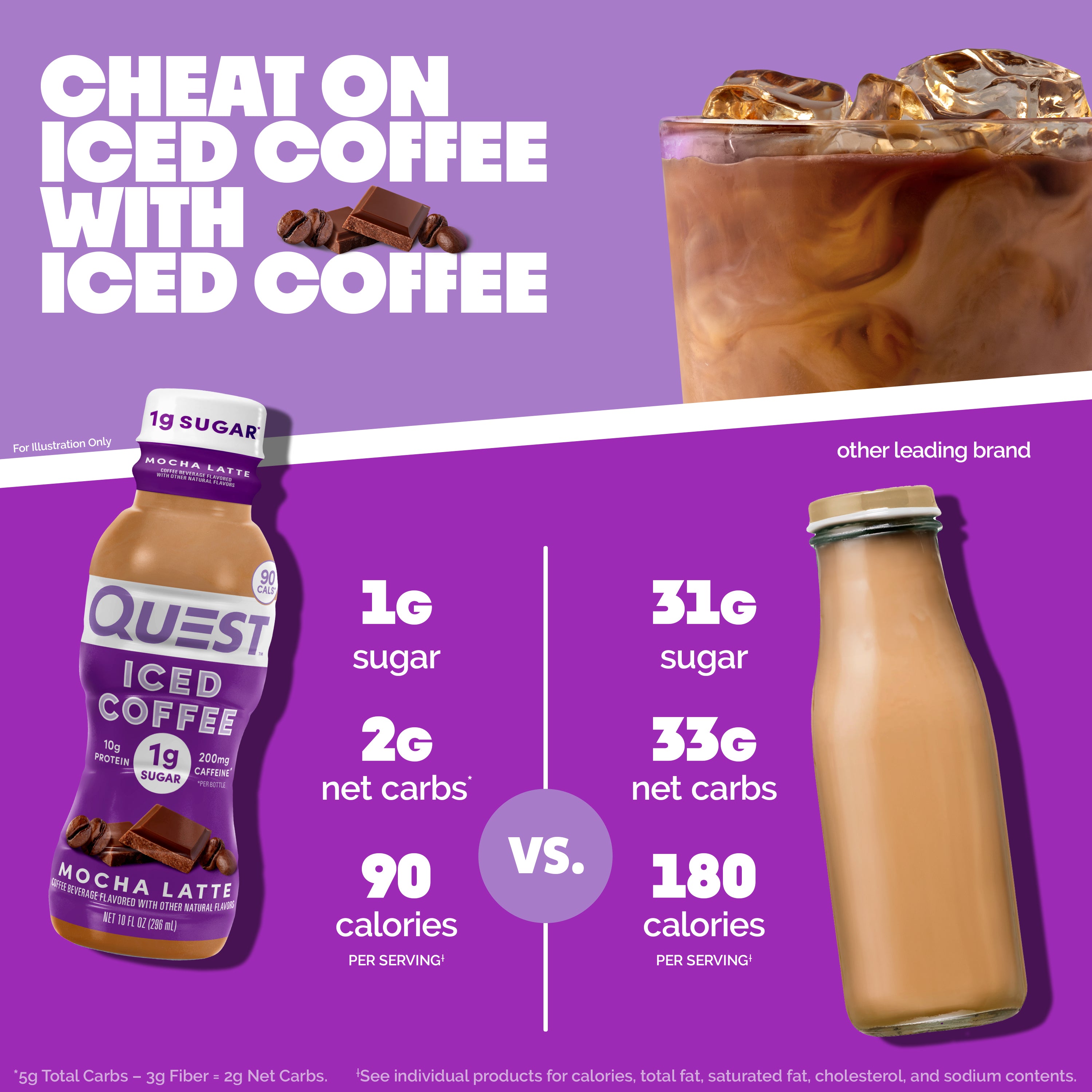Mocha Latte Iced Coffee | Protein Coffee, Low Sugar – Quest Nutrition