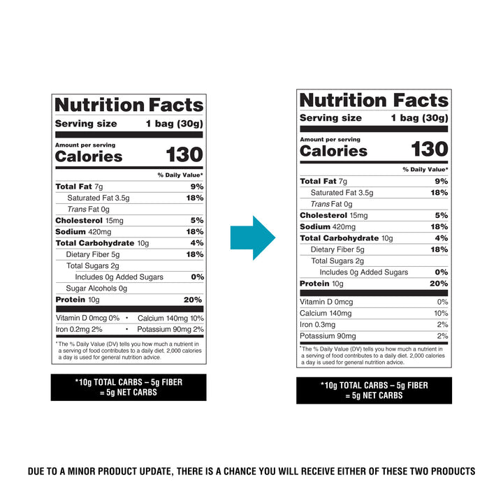 nutrition fact panel transition 