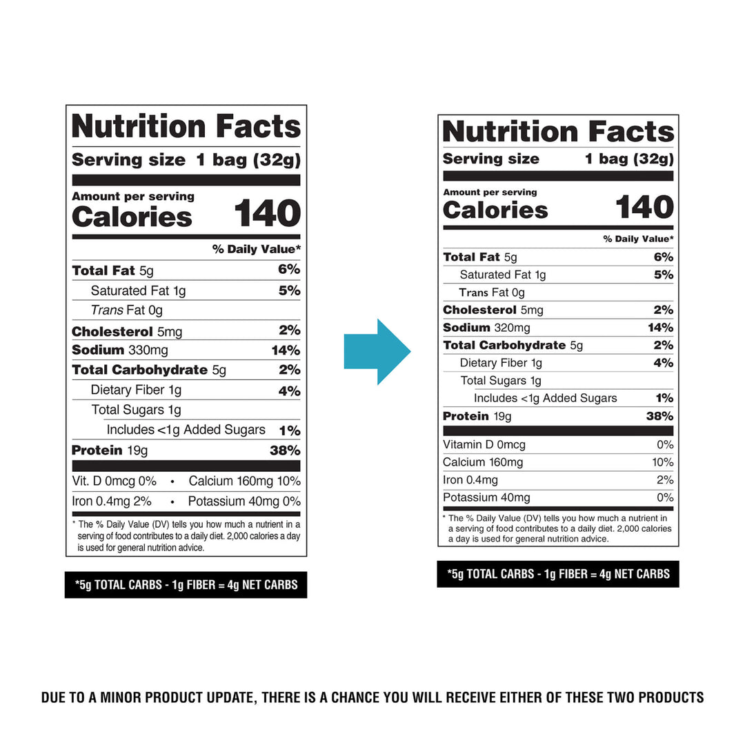 Two side-by-side Nutrition Facts labels for a bag of snacks, showing different fiber/carb counts, with a blue arrow pointing from the left label to the right label. Text below explains the possible variant update.