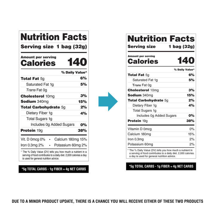 A side-by-side comparison of two Nutrition Facts labels for a bag of snacks, with a blue arrow pointing from the left label to the right label. The left label shows 6% daily value nutrients, and the right label shows 0% daily value nutrients due to a minor product update.