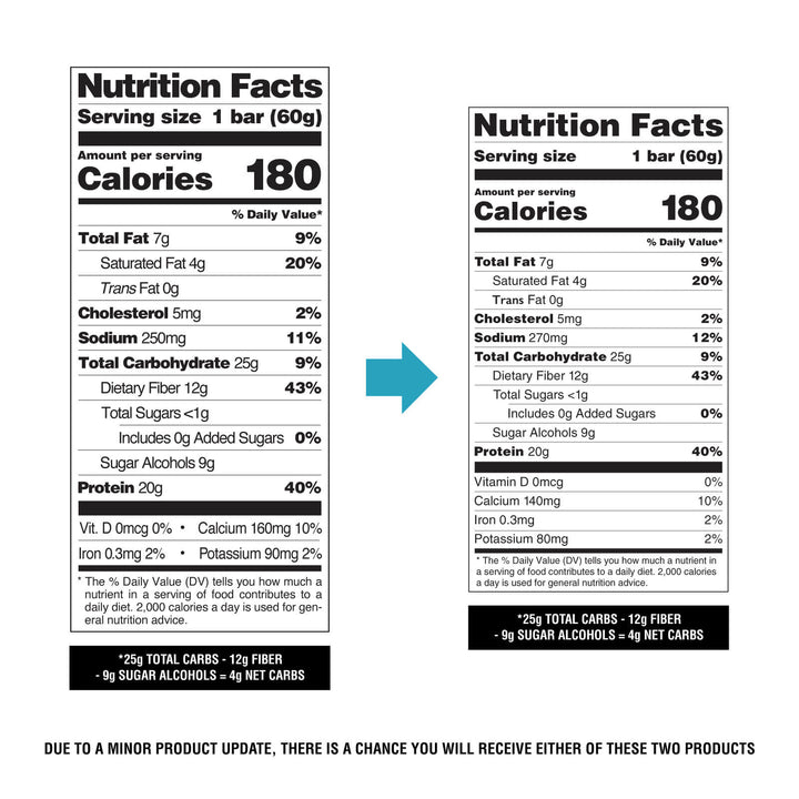 Quest Birthday Cake Protein Bar nutrition facts label comparison showing updated packaging.