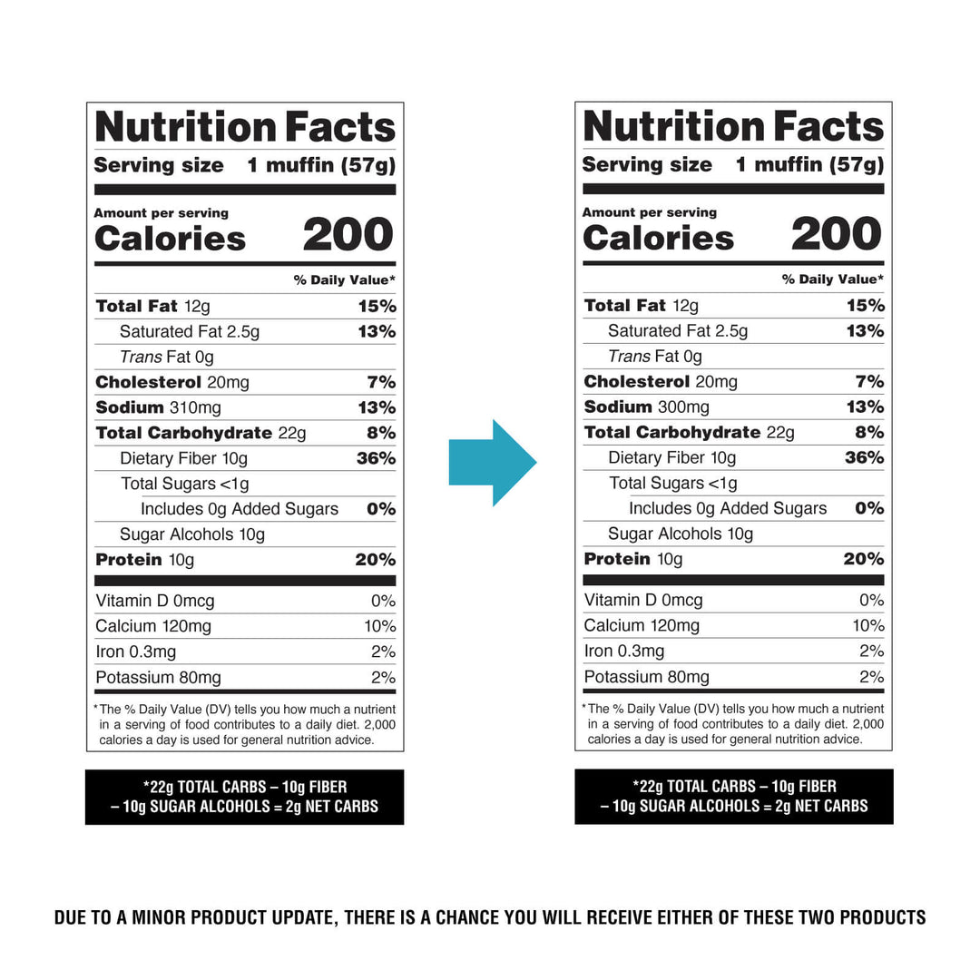 Two Nutrition Facts label examples for a 1 muffin serving size, shown side by side with a blue arrow between them. The left label has a white background with black text and a black footer; the right label has a black background with white text and a black footer.