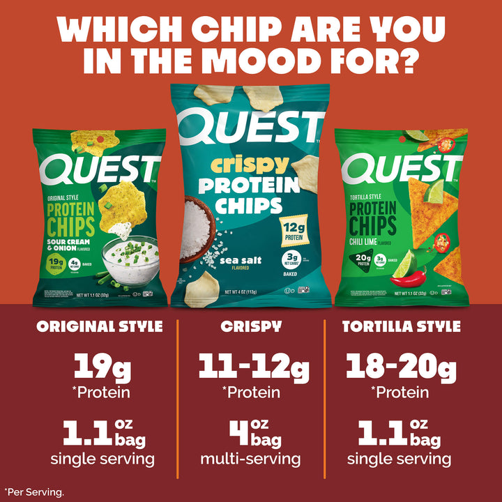 Three types of Quest protein chips against a brown background: Original, Crispy, and Tortilla styles. Labels highlight protein content and serving sizes. Bold text at top asks, "Which chip are you in the mood for?"