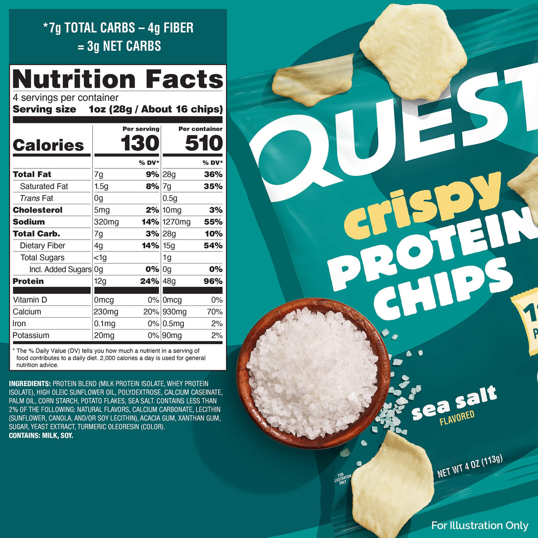 Alt text: "Quest Protein Chips package with nutrition facts. Key details include 130 calories per serving, 7g fat, and 18g protein. The flavor is sea salt, with an illustration of coarse salt beside the chips. The packaging is teal with bold white and yellow text, conveying a healthy snack option."
