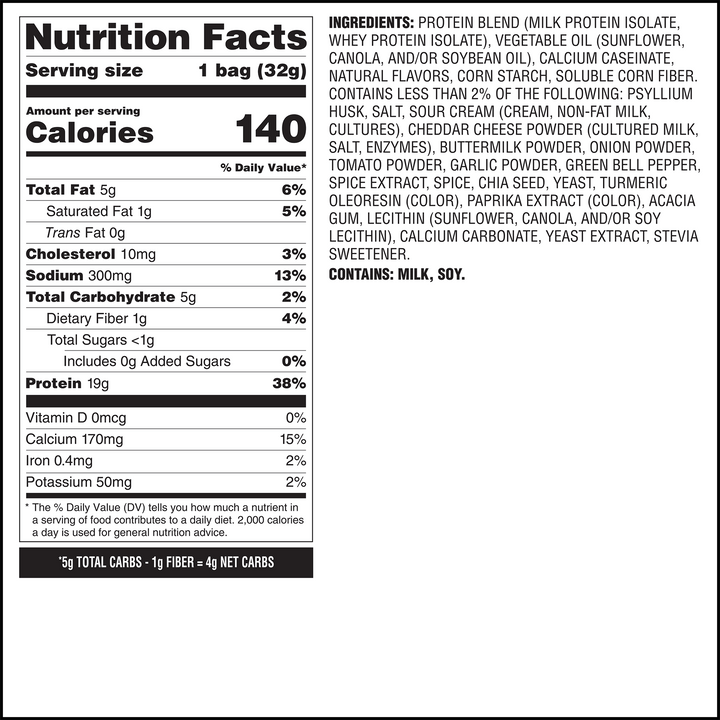 Nutrition facts label showing 140 calories per serving. Key details: 19g protein, 5g total fat, 5g carbs, 300mg sodium. Ingredients include milk, soy.